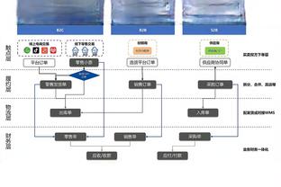 弗格森退休前10年曼联仅2次欧冠小组出局，退休后已4次小组出局